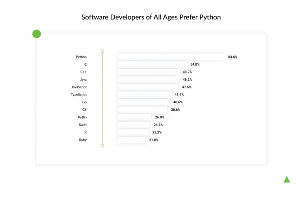 Python статистика