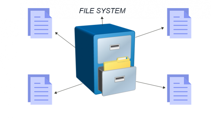 файловая система Linux
