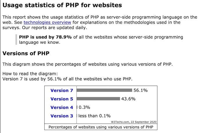 Версия PHP Wordpress